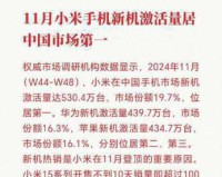 小米手机2A完全评测，1499元性价比所向披靡