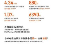 小米第三季度财报亮点纷呈，营收净利润双增长