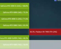 GTX Titan Z开箱！2万元战术核显卡来袭