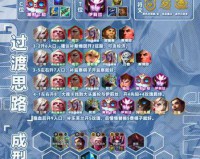 首发怎么排?灌篮高手手游最强阵容推荐