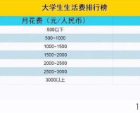 月薪2万竟难承如家汉庭之重？供需错位引热议