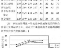 上古卷轴5全同伴能力及作用详解