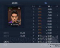 FIFA Online3 14赛季妖人推荐，14卡哪些妖人值得买？