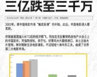 林深时见麓票房疑云，75元恶搞背后的真相与反思