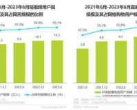 2023中国互联网企业百强榜，腾讯蝉联第一，网易第十