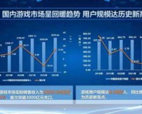 中国游戏梦想新航向，航母指挥官:盖亚的使命深度探索
