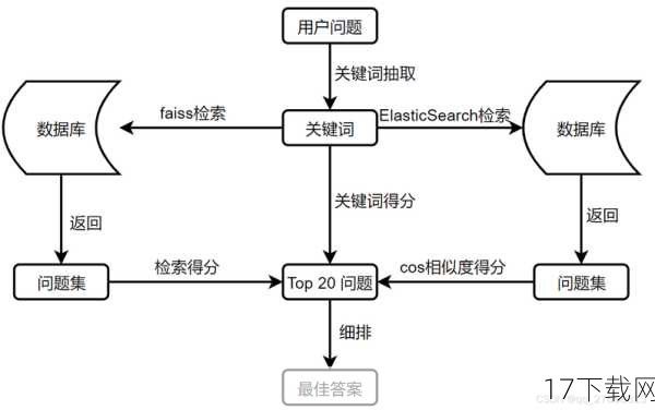 问答环节: