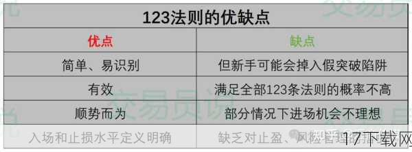 单挑多控,策略制胜的关键