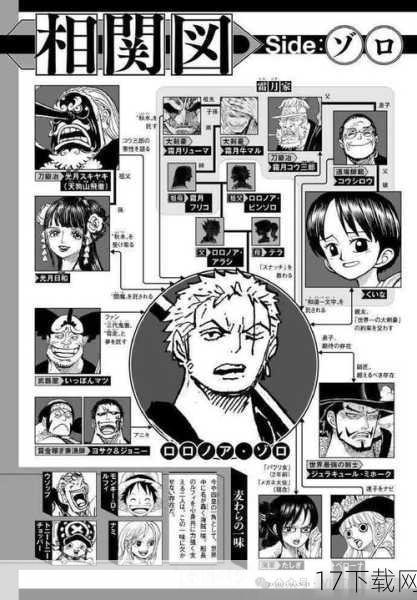 问题一:尾田荣一郎是如何在保持高产的同时保持作品质量的?