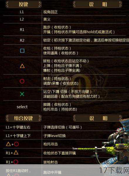 通过以上的介绍和解析,相信大家对《怪物猎人OL》的武器与奥义系统有了更加深入的了解,希望这些内容能够帮助你在游戏中更好地发挥实力、享受狩猎的乐趣!