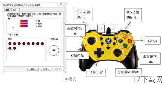 控制器:键盘和鼠标,为玩家提供基本的操作方式。