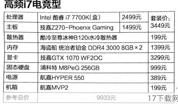 答:如果您的预算有限,那么在选择硬件配置时需要权衡性能和价格,对于处理器和显卡这两个关键部件来说,可以选择性价比较高的型号来满足游戏需求,可以选择一款性能适中的中端处理器和显卡组合来确保游戏的基本运行和一定的画质表现,在内存和硬盘方面也可以适当降低要求以节省成本,但需要注意的是,在选择硬件配置时仍需确保能够满足游戏的最低配置要求以避免无法运行游戏的情况发生。