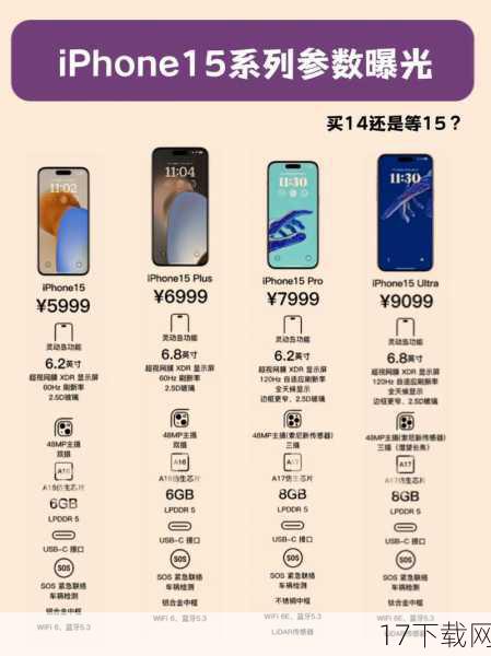 iPhone 15国行配置亮点