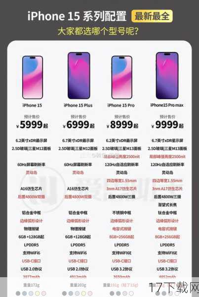 问:iPhone 15国行版的售价如何?