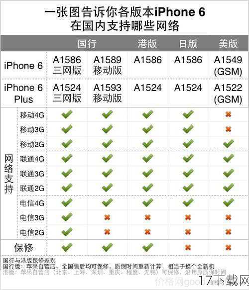 问:iPhone 15国行版支持哪些网络制式?