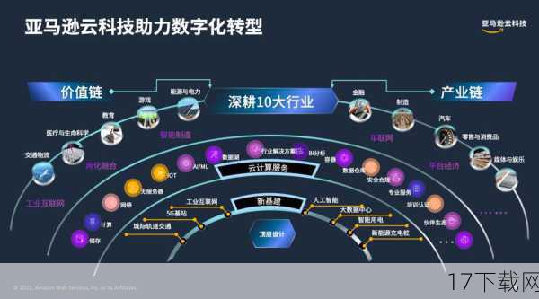 穿越未来,科技引领战术革新