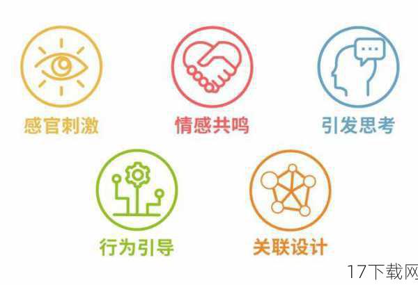 互动升级,情感共鸣