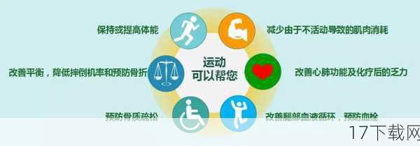 适量的运动可以促进血液循环、增强免疫力,让身体保持健康状态,运动还能释放压力,提升心情,让我们更加积极地面对生活中的挑战,将运动纳入日常生活,是提升生命质量的有效途径。