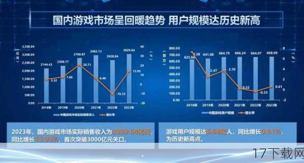 在数字浪潮汹涌的今天,中国游戏产业正以前所未有的速度崛起,不仅在国内市场占据半壁江山,更在国际舞台上大放异彩,这背后,是中国游戏人对于梦想的执着追求与不懈创新。《航母指挥官:盖亚的使命》作为这一浪潮中的佼佼者,以其独特的视角、深度的策略玩法以及对军事题材的精妙诠释,为我们揭示了中国游戏梦想的新航向。