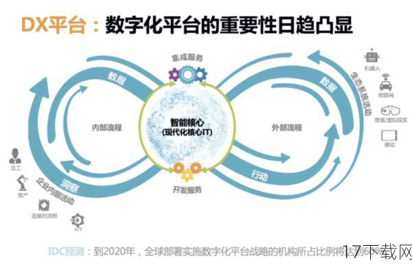 数字转型,时代的必然选择