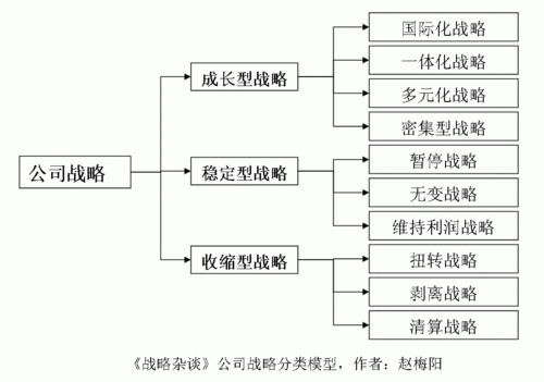 战略深度:小恶魔背后的策略布局