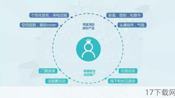 社交互动:与全球粉丝共赴机械盛宴