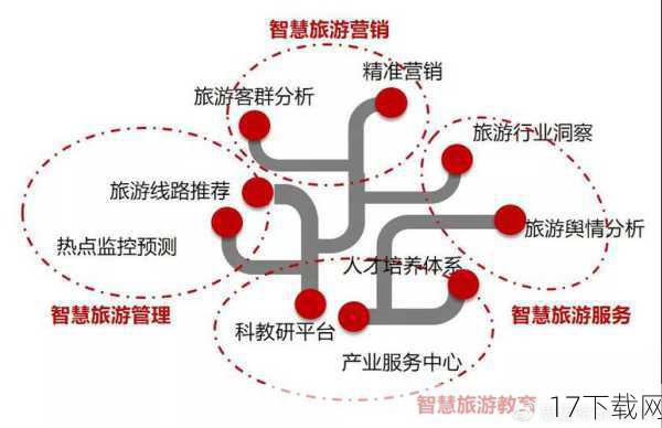 深度解析:13项功能,全面升级