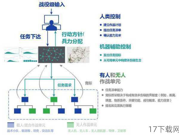 战斗系统,策略与操作的完美结合