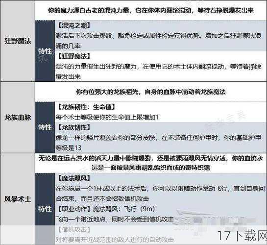 装备升级,技能解锁