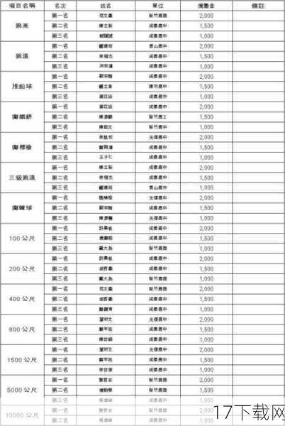 活动奖励一览