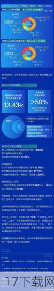 在科技界万众瞩目的时刻,苹果公司于2013年6月10日(北京时间6月11日凌晨1点)正式拉开了WWDC(Worldwide Developers Conference,全球开发者大会)2013的序幕,这场大会不仅是苹果向全球开发者展示其最新技术和产品的舞台,更是科技爱好者们翘首以盼的盛宴,通过图文直播的方式,我们得以穿越时空,重温那场充满创意与惊喜的开场。