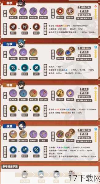 输出手法详解