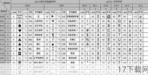 诺莫瑞根的二进制秘密