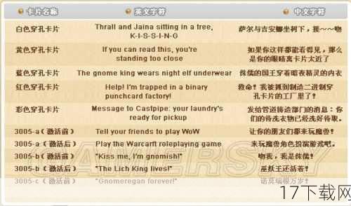 答:诺莫瑞根二进制穿孔卡片的发现,离不开玩家的细心观察和探索精神,这些卡片上布满了二进制数字,初看之下似乎毫无头绪,但一些玩家通过尝试将这些数字转换成十六进制,再对照ASCII码表进行解码,最终发现了卡片上隐藏的信息,这一发现不仅让玩家感受到了游戏制作团队的匠心独运,更激发了他们继续探索游戏世界的热情。