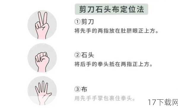 “双指探洞”是一种紧急情况下用于刺激心脏跳动的急救手法,它通过用手指按压患者胸骨下方的特定位置,以刺激心脏恢复跳动,从而恢复血液循环,但需要注意的是,这种手法需要在专业指导下进行,以确保操作正确且安全。