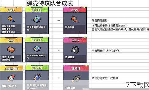装备强化与合成,打造专属神器