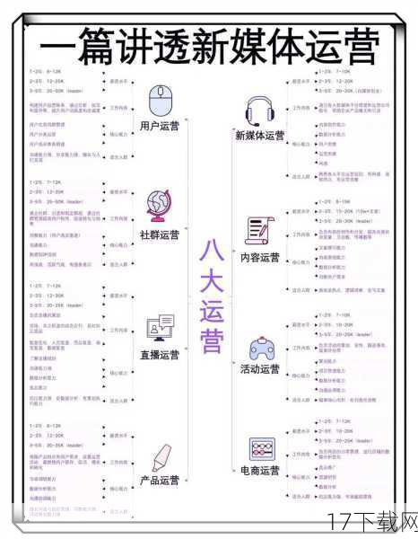 从运营方式来看,这款游戏的运营团队显然非常懂得如何吸引玩家的眼球,他们通过设立官方QQ空间、发布争议性的招聘广告等方式,成功引发了社会的关注和讨论,这种运营方式虽然颇具争议,但也确实为游戏带来了大量的曝光和关注度。