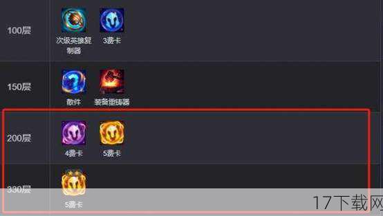 船长的出装思路与推荐装备