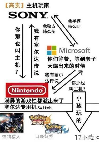 3、游戏品质下降:与OW1相比,OW2在游戏品质上并未能取得显著的进步,相反,一些玩家认为游戏在画面、音效、操作手感等方面都有所下降,这种品质上的倒退让许多老玩家感到失望,也让他们对暴雪的开发团队产生了质疑。