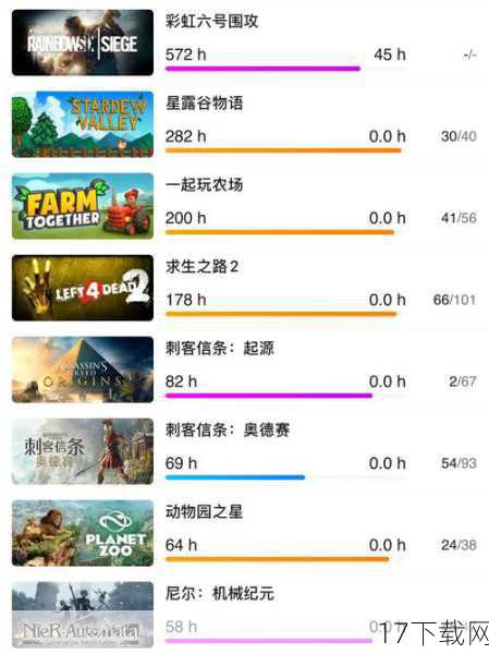 OW2在Steam中文区差评如潮的原因主要包括PVE模式的缺失、微交易价格高昂、游戏品质下降以及暴雪与网易的商业纠纷等多重因素,这些因素共同导致了玩家对游戏的不满和失望,进而在Steam上留下了大量的差评。