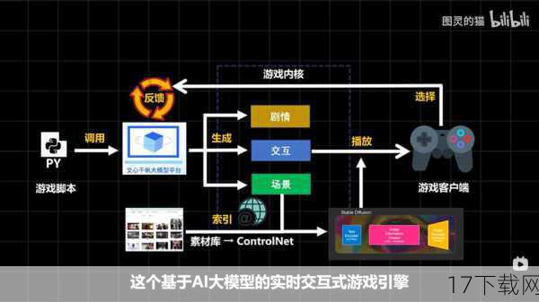 社区与多人游戏:强化社交功能,提升互动性