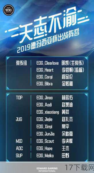 EDG失利原因剖析