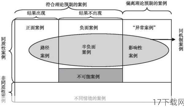 因果效应的游戏机制