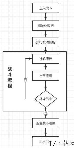 游戏玩法与战斗系统
