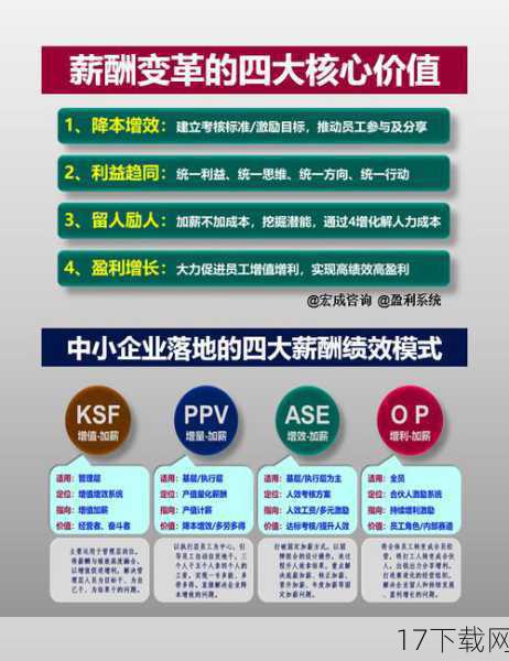 薪资期待的背后:个人价值与市场需求的碰撞
