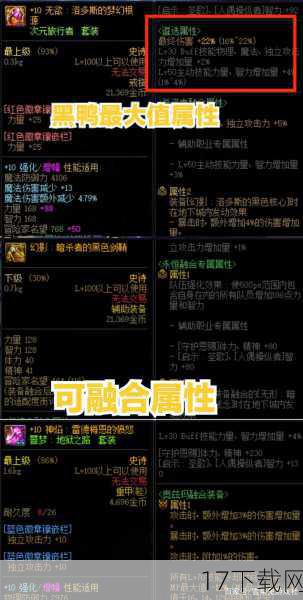 缔造者装备属性解析