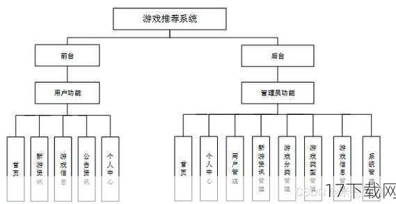 游戏特色与系统