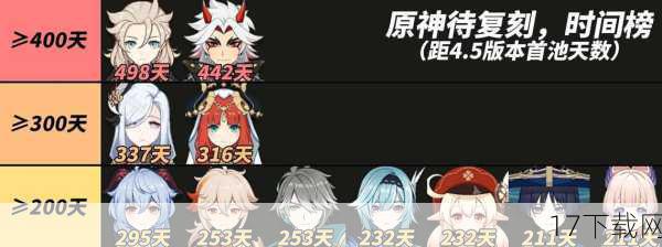 (注:由于时间久远,且游戏可能已进行多次更新和扩展,因此无法提供确切的新角色名单,玩家可以通过查阅游戏官网或相关论坛来获取最新的角色信息。)