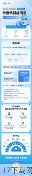问答环节: