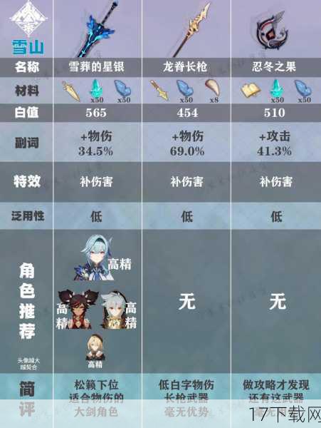 8、锻造卷礼盒:随机获得+3至+5的锻造卷,可以用于提升武器的锻造等级,从而增强武器的攻击力。
